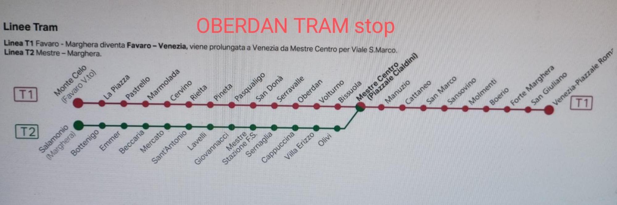 Apartment Sunshine30mt Tram Ingresso Indipendente Wifi Free Park *