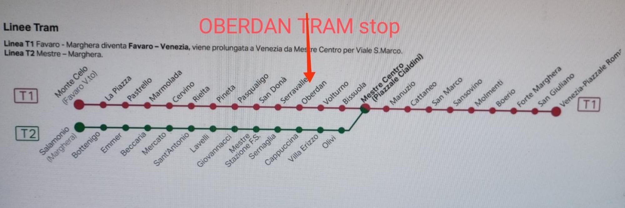 Apartment Sunshine30mt Tram Ingresso Indipendente Wifi Free Park